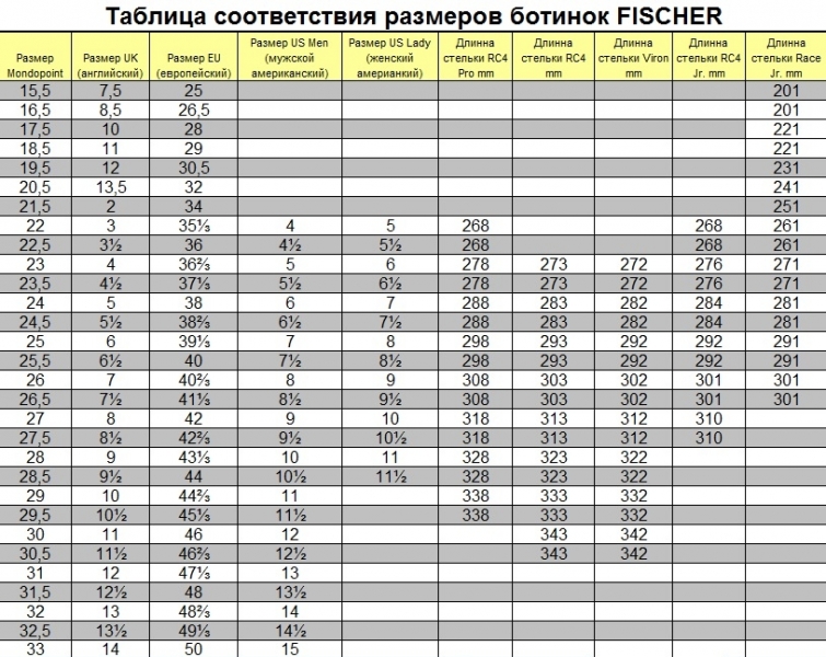       Fischer RC4 Podium 150 