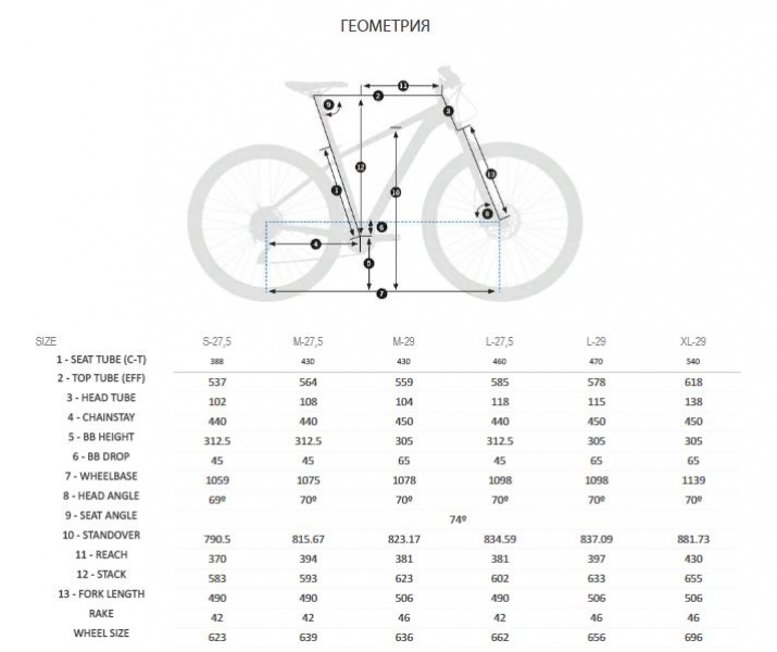 orbea mx 27 10