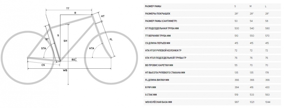    Merida Warp TRI 10K-E  2020