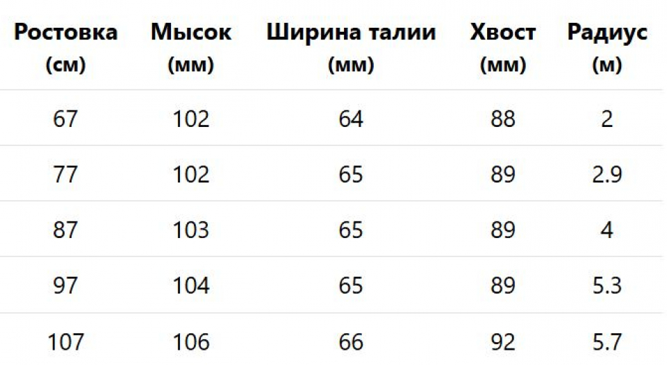 Геометрия велосипеда Head Paw Patrol JRS без креплений 2026