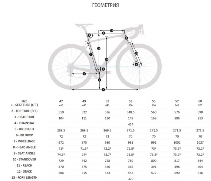 Orbea orca m40 discount 2019