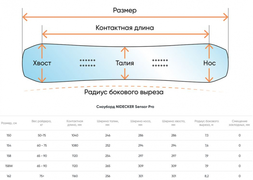 Геометрия велосипеда NIDECKER Sensor Pro 2026
