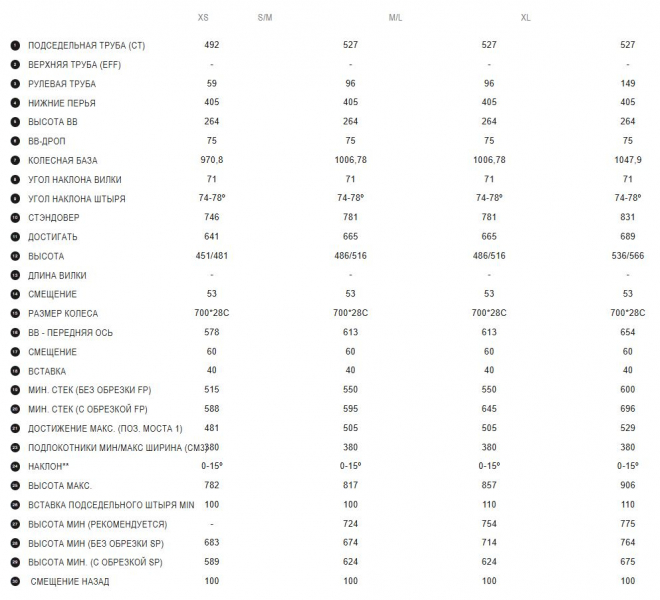 ��������� ���������� ��������� Orbea Ordu LTD Sram RED N2677  2024