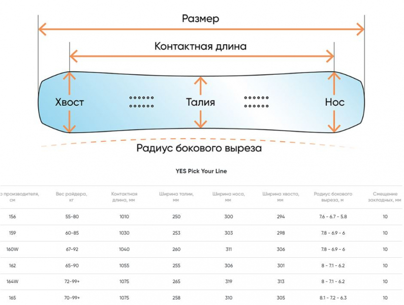 Геометрия велосипеда YES Pick Your Line 2026