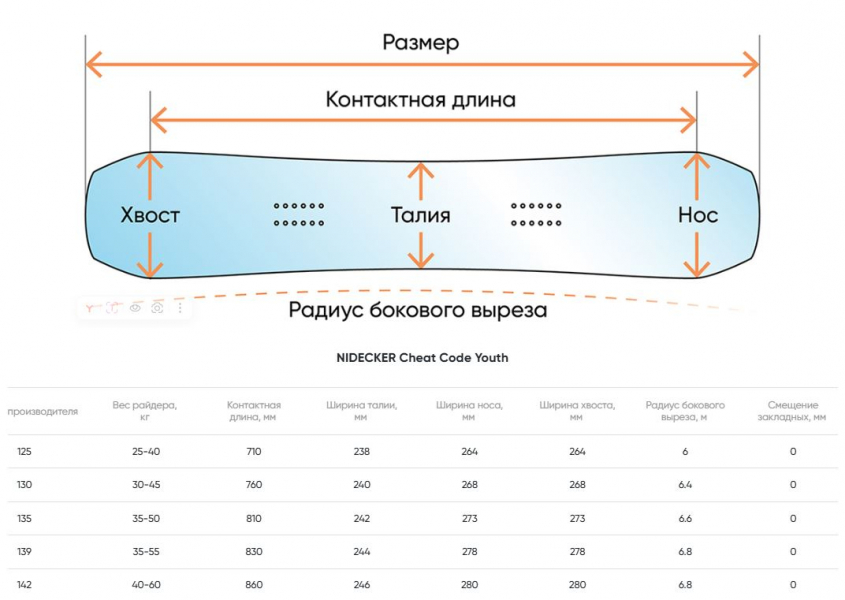 Геометрия велосипеда NIDECKER Cheat Code Youth 2026