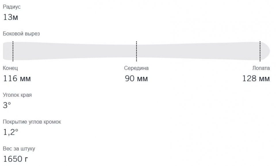 Fischer Ranger без крпелений 2025 - купить в Москве