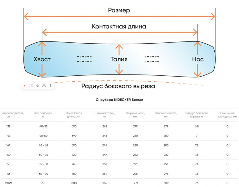 Геометрия велосипеда NIDECKER Sensor 2026