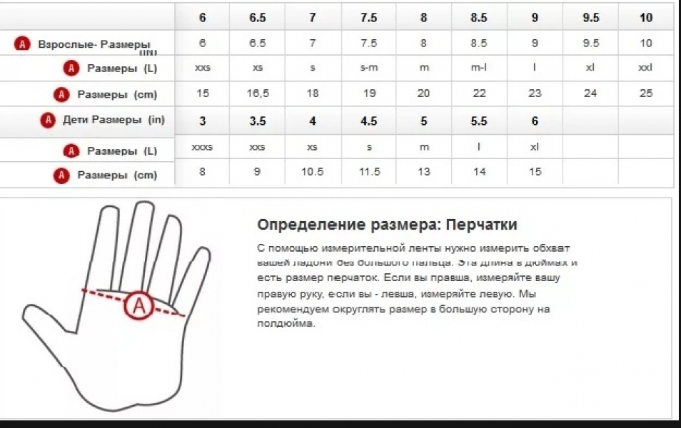 Размеры перчаток таблица. Размерная сетка перчаток Фишер. Размерная сетка горнолыжных перчаток детских. Размер oz 4 перчатки боксерские. Джонатан Размерная сетка перчаток.