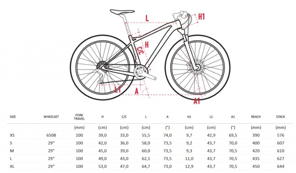    Wilier 101X SRAM EAGLE XX1 1x12 FOX 32 SC F-S Crossmax Pro  2019