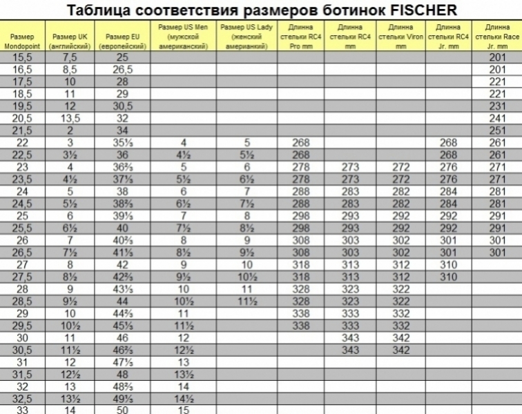       Fischer RC PRO 130 Vacuum Full Fit 