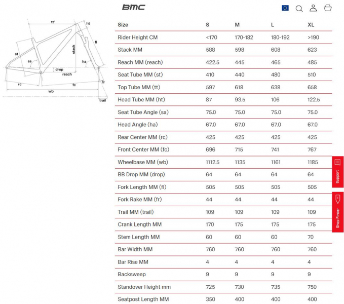 ��������� ���������� ��������� BMC Twostroke AL FIVE Deore 1x11 Mix Black/White  2022