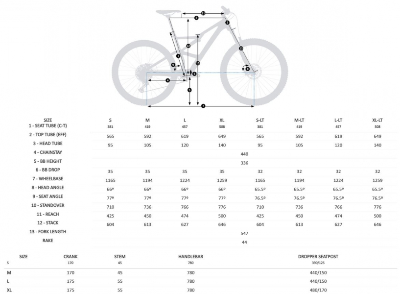    Orbea Occam M30 M256  2022
