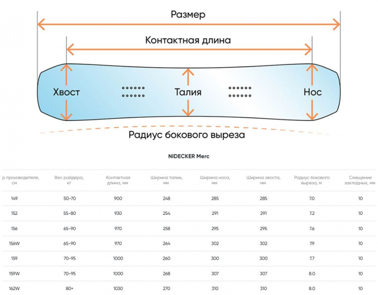Геометрия велосипеда NIDECKER Merc 2026