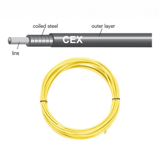

Jagwire Троса рубашка 5мм CEX со смазкой 9 м (0), Yellow