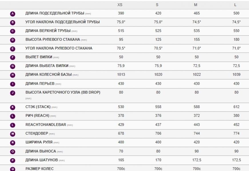 Геометрия велосипеда Велосипед Giant Devote 2 2022