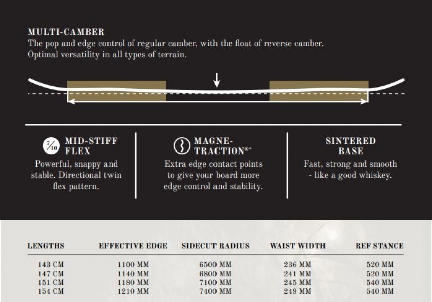   NICHE snowboards Sonnet Multi-Camber  2019