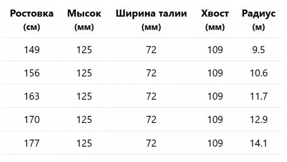 ��������� ���������� Head WC Rebels e.XSR SW LYT-PR + ��������� PR 11 GW  2025