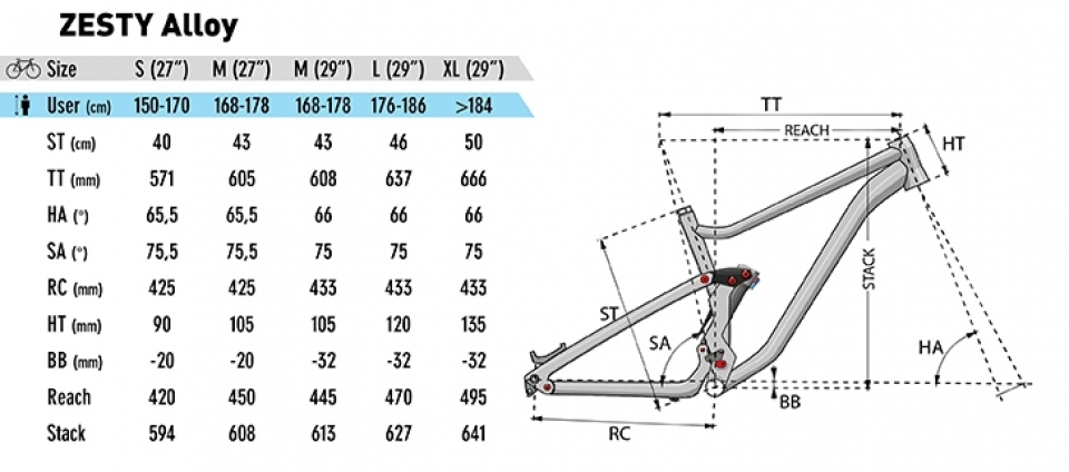 Lapierre zesty 4.0 2019 online