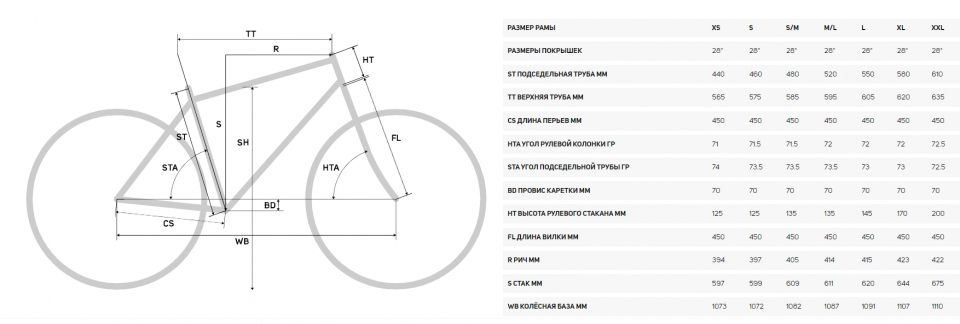    Merida Crossway 10  2022