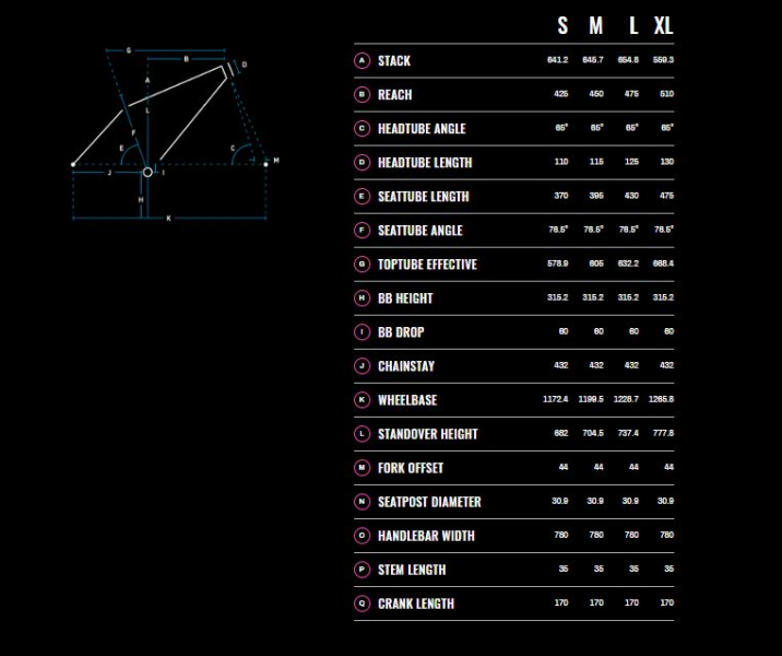 ��������� ���������� ��������� Marin Pine Mountain 1  2025