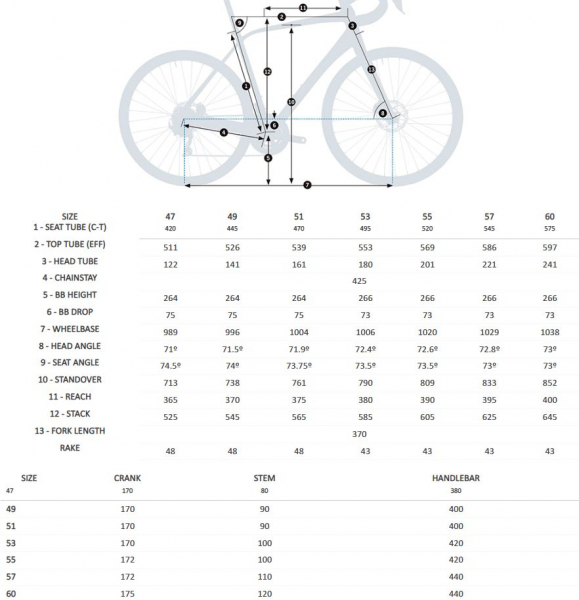    Orbea Avant H60-D  2022