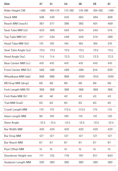 ��������� ���������� ��������� BMC Teammachine SLR 01 One Sram Red AXS  2023