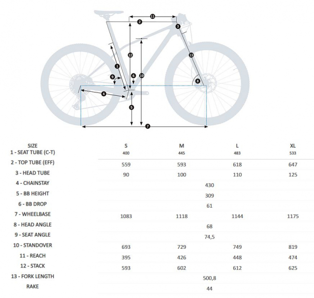    Orbea Alma M-LTD  2023