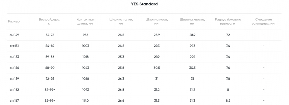   YES Standard  2024