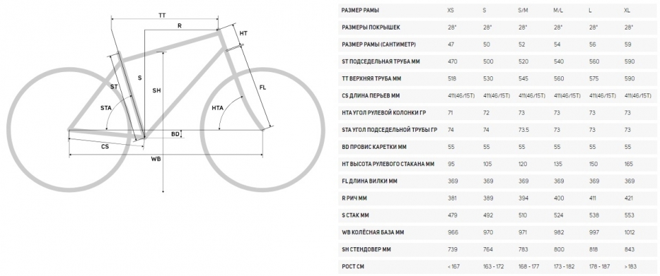    Merida Reacto Track 500  2020