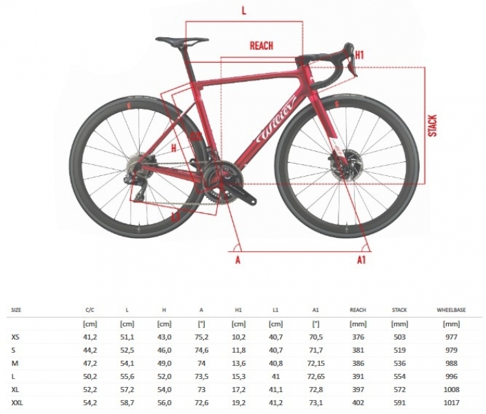    Wilier Zero SLR Disc Etap AXS NDR 38  2020