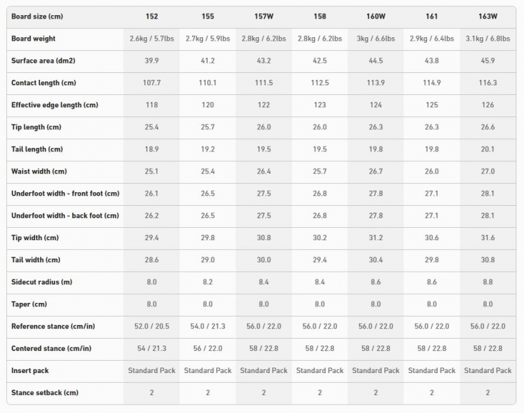 Геометрия велосипеда Jones Howler Black  2026