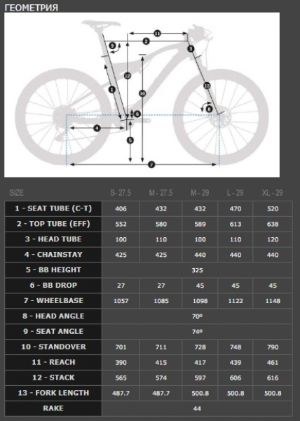    Orbea OIZ 29 M30-XT   2018