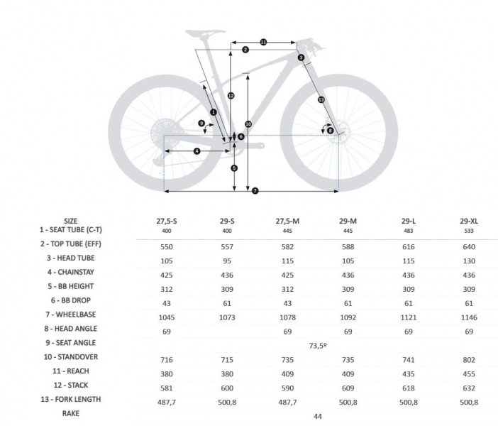    Orbea ALMA 29 M30  2019