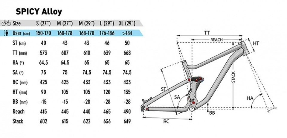    Lapierre Spicy 3.0 Fit 29  2019