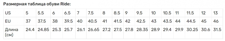 Геометрия велосипеда Велотуфли Ride Concepts Hellion Womens Charcoal/Mid Grey