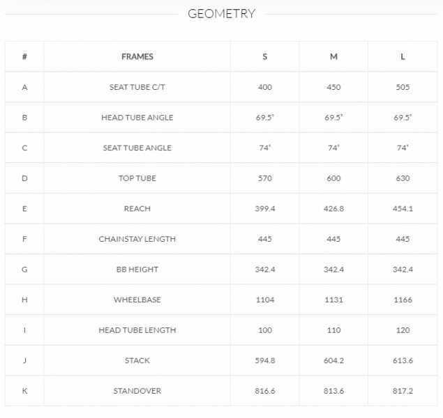 ��������� ���������� ��������� Silverback Synergy Fat   2016