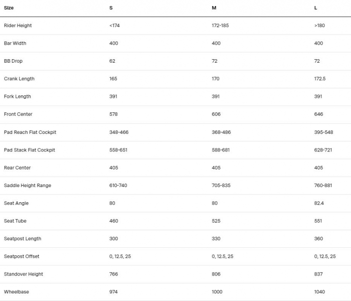 ��������� ���������� ��������� BMC Speedmachine 01 ONE Red AXS 2x12 White/White/Red  2025