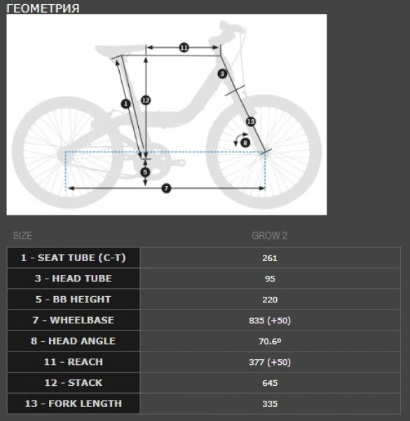    Orbea GROW 2 1V  2018