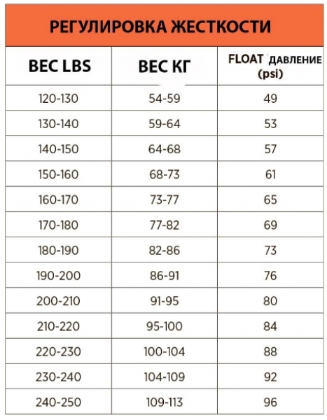 Велосипедная вилка FOX 40 F-S, Grip 2, HSC, LSC, HSR, LSR, 29