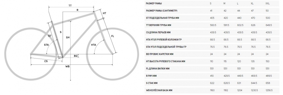    Merida eOne-Forty 5000  2020