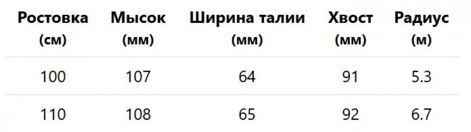 Геометрия велосипеда Head WC e.Race Team SW без креплений 2025
