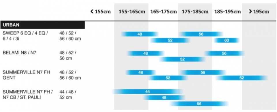    Bergamont Sweep 4 EQ  2021