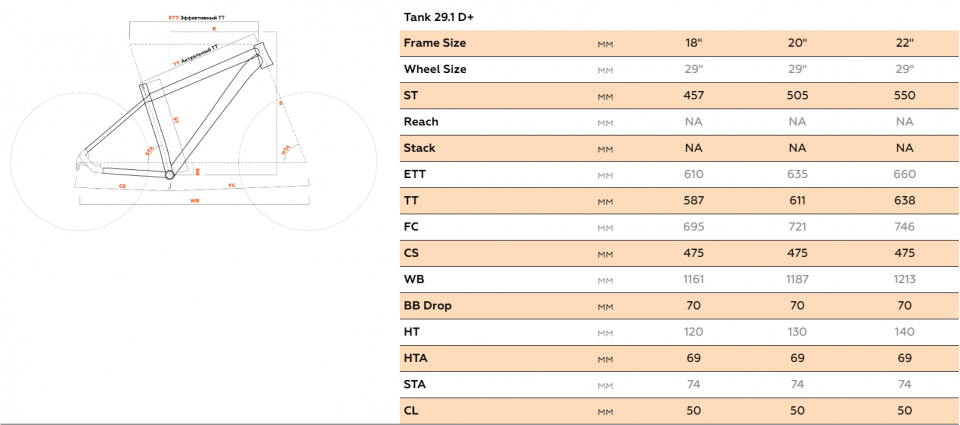    STARK Tank 29.1 D+  2025