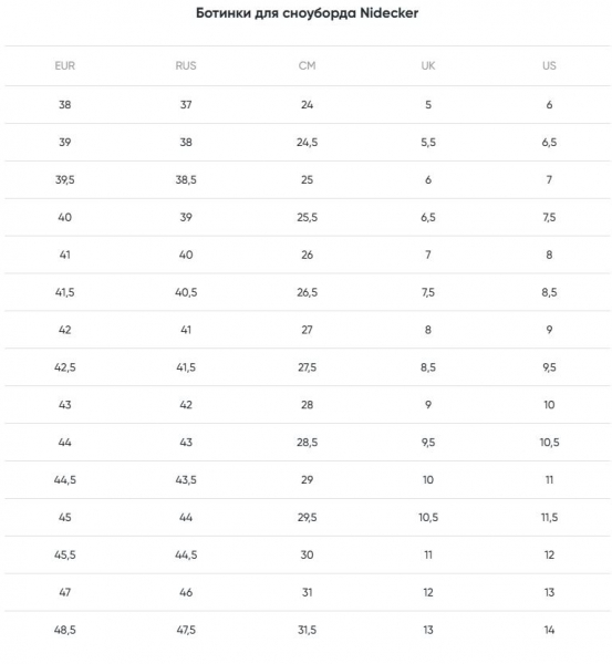 Геометрия велосипеда Ботинки для сноуборда NIDECKER Sierra Gray