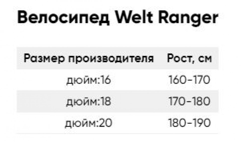    Welt Ranger 2.0 27  2022