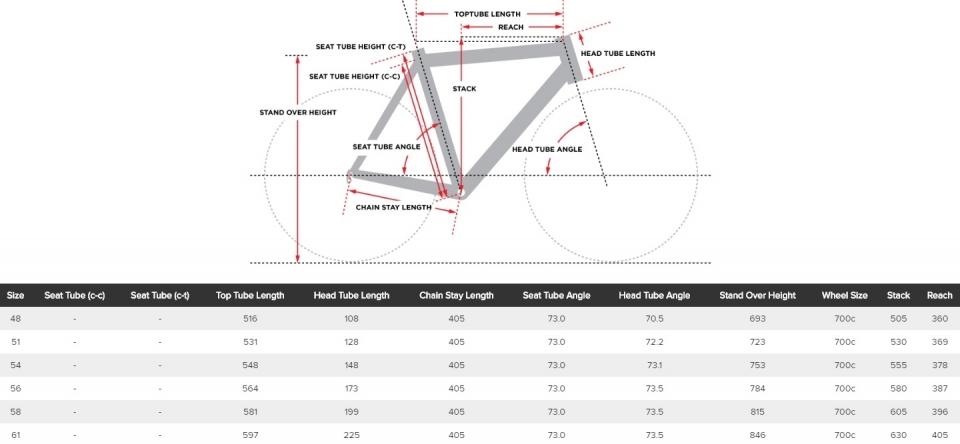   Cervélo Cycles R3 Ultegra Di2 22G  2016