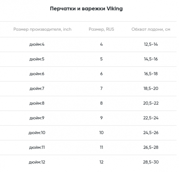 Геометрия велосипеда Горнолыжные перчатки и варежки Viking Перчатки Flinx Ski Kids Orange/Navy
