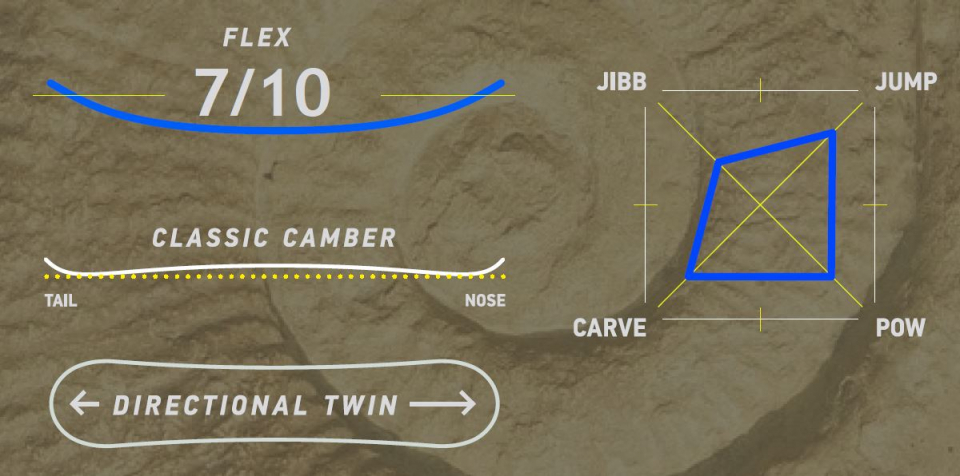   Joint snowboards Origin  2023