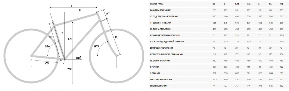    Merida Crossway Urban 50 Lady  2023