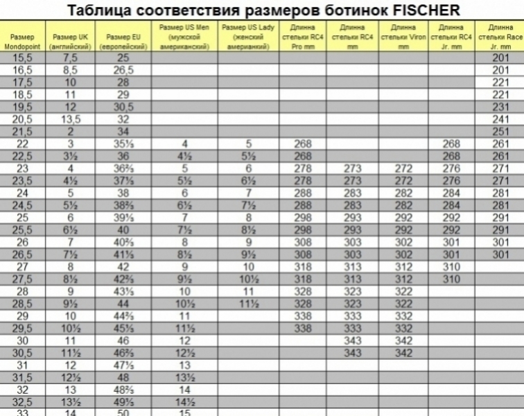       Fischer XC Control 